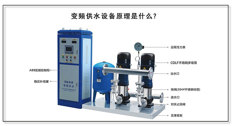 變頻供水設備原理是什么？